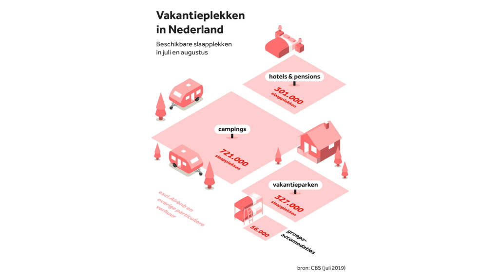 vakantie bij nederlanders